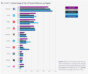 Mature Marketing Links of the Week – Social Media Marketing Failure