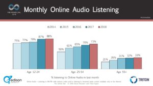 Monthly Online Audio Listening