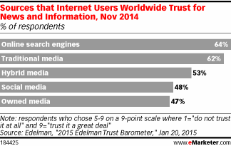 sources-internet-users-trust.emarketers