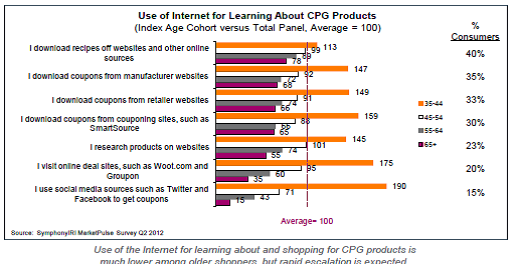 How baby boomers and seniors use the internet to learn about CPG products. Social networks vs websites vs deals sites