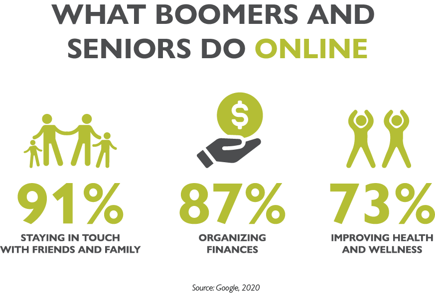 graphic showing what boomers and seniors do online